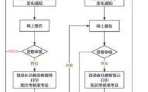 2025年5月长沙市建筑施工企业安管人员安全生产管理能力考核的通知