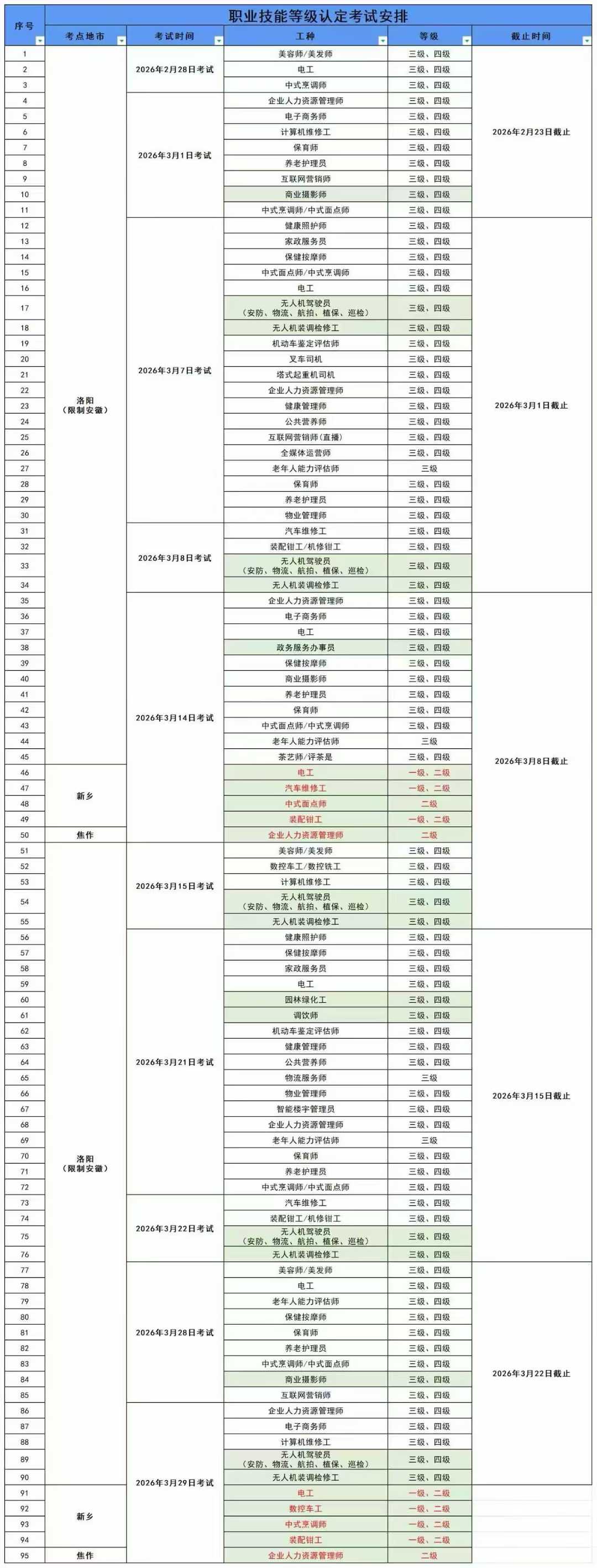2026,慢慢来,刚刚好。这份职业技能认定通知请查收。
